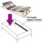 Rete a Doghe 7 Zone con 42 Doghe 70x200 cm Rete a Doghe 7 Zone con 42 Doghe 70x200 cm